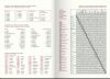 Тижневик датований 2026 Buromax BRAVO A4